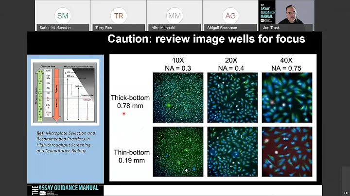 High Content Imaging Applications: Best Practices ...