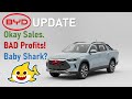 BYD Update - the Good, the BAD and the Adorable? (Nov. 2025)