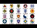 Every US Army Division Explained