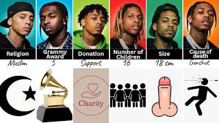 6 Rappers 1 Winner You Won t Guess Who Wins Central cee vs pop smoke vs 22GZ