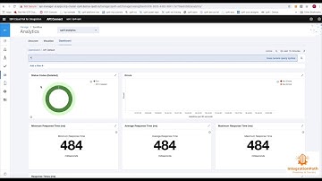 IBM Cloud Pak for Integration v2020.1 - Putting It All Together - Demo