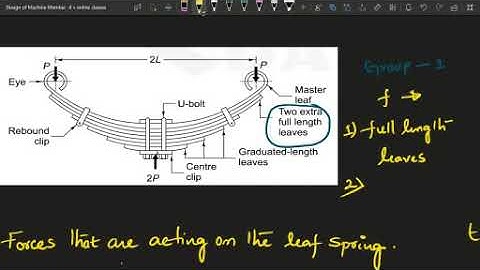 Design of leaf Spring _ part 2