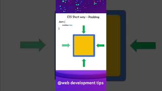 CSS short way describing padding/margin