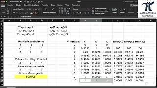 Método de Jacobi en Excel y Matlab