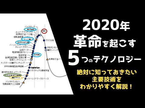 【未来予測】2020年、革命を起こす5つの重要テクノロジー