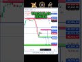 Tomorrow Prediction Sensex 03 September 2025#predictions #analysis #shorts #viral #trading #trending