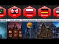 Never Visit These Places From Different Countries | Part 2