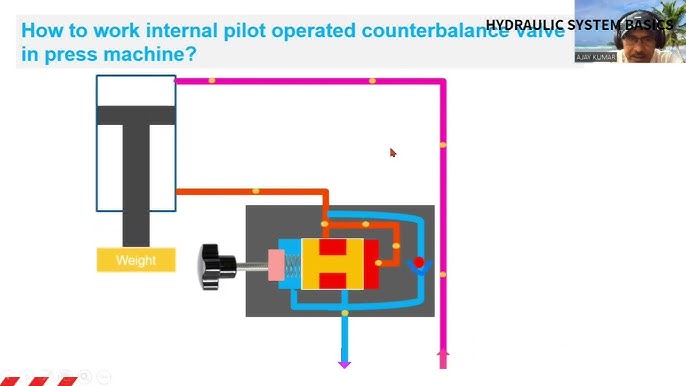 Demystifying Counterbalance Valves In 2024