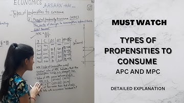 Marginal propensity to consume | Average propensity to consume | APC and MPC | #Part5 #macro #12th