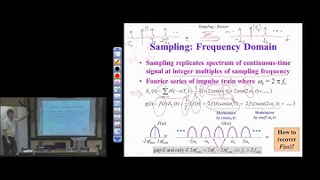Real-Time DSP Lab: Sampling and Aliasing Part 1 (Lecture 4)