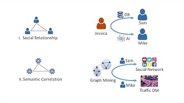 Context-aware Academic Collaborator Recommendation