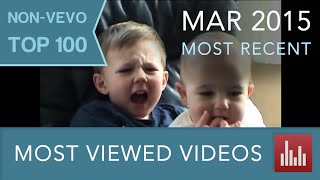 YouTube's 100 Most Viewed Non-Vevo Videos (Mar. 2015)