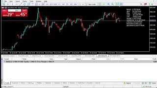 Live XAUUSD - Gold Trading - My Strategy - 29/01/2026 #gold, #xauusd, #btc, #livegoldtrading, #forex