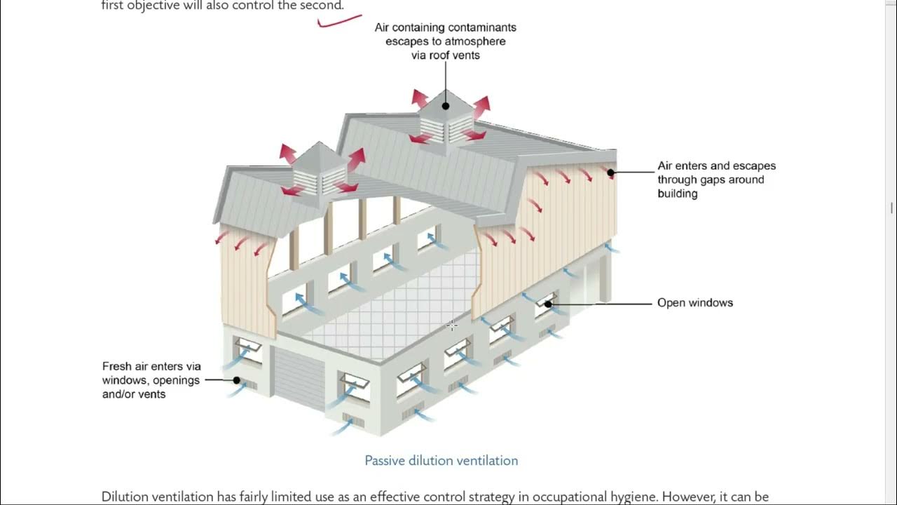 9.8 element ID2 dilution ventilation system part 1 YouTube