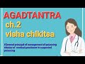 Visha chikitsa ||agadtantra || bams 2nd year