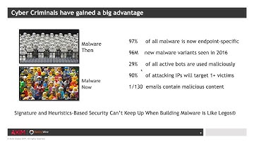 Reduce Your Attack Surface with Advanced Threat Intelligence