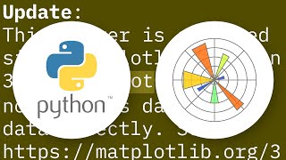 Plotting time in Python with Matplotlib