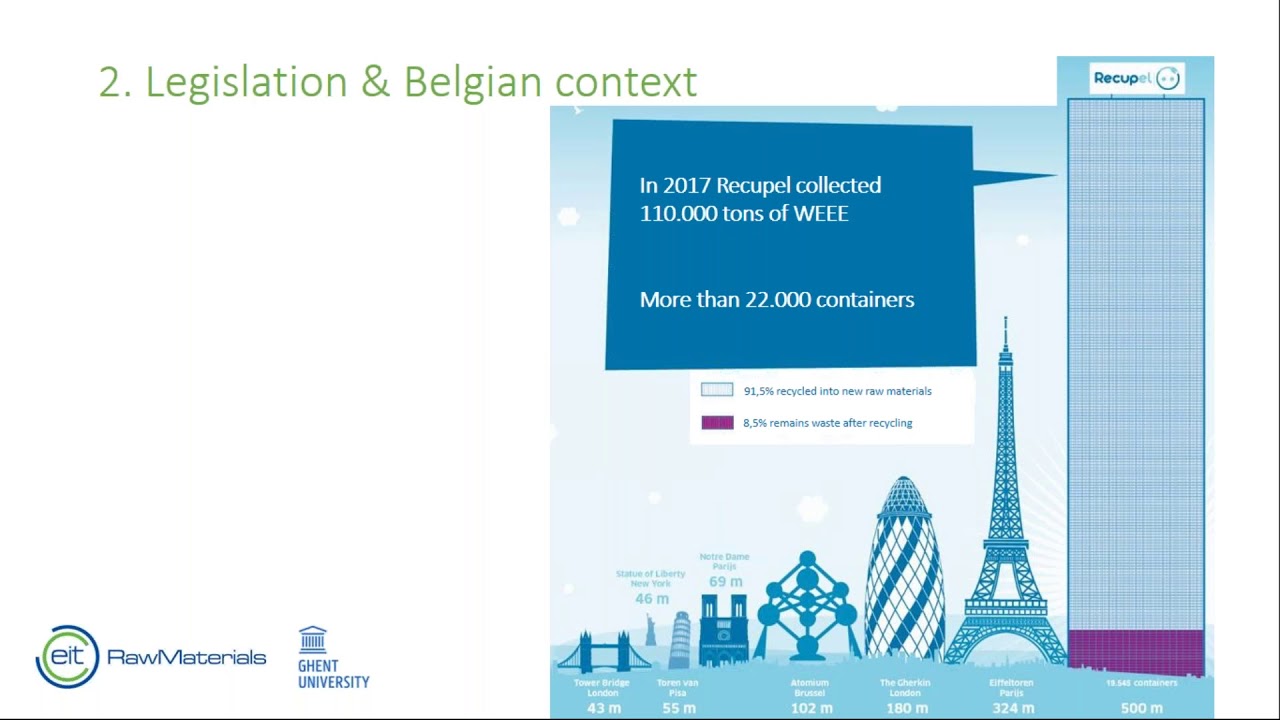 WEEE management in Belgian organizations