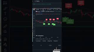 AYN Trading Indicator/ Powerful indicator that show you accurate signal #trader #crypto