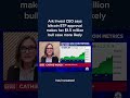 Ark Invest CEO says bitcoin ETF approval makes her $1.5 million bull case more likely #Shorts