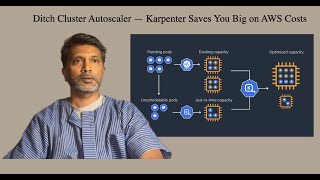 Ditch Cluster Autoscaler — Karpenter Saves You Big on AWS Costs
