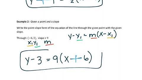 Alg 1 CP1/CP2 3.4 Notes Point Slope Form