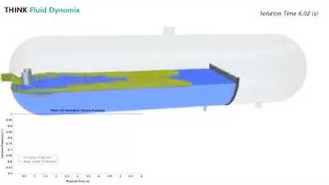 Fluid Dynamics In Side Test Separator.