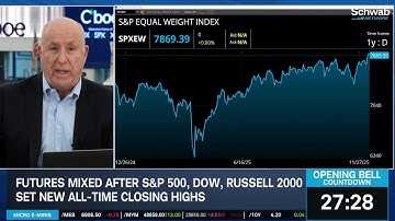 "Revenge of the 493:" Equal Weight SPX
