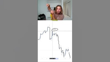 Liquidity sweeps explained