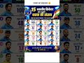 #viratkohli#rohitsharma#msdhoni#cskvsrcb#indvsaus #indvspak#ipl20#shorts#status#klrahul#ipl