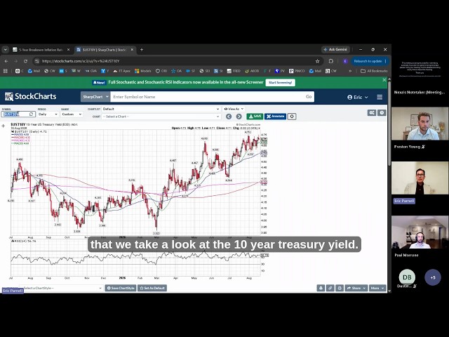 What Rising Bond Yields Really Mean for Your Portfolio