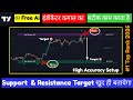 Supply And Demand Trading Strategy | Support And Resistance Indicator Tradingview | Trading Strategy