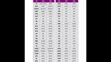 How to Learn English // Learn English participles