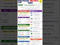 Present indefinite Tense #english #englishgrammar #learning tenses