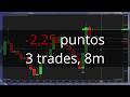 Resumen Sesión 189! | 3 trades, -2,25 puntos | HyperScalping en Futuros