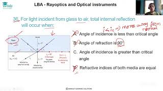 LBA KCET II PU Physics Ray Optics MCQ 36