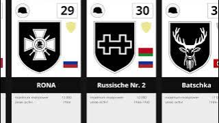 List of Waffen-SS divisions