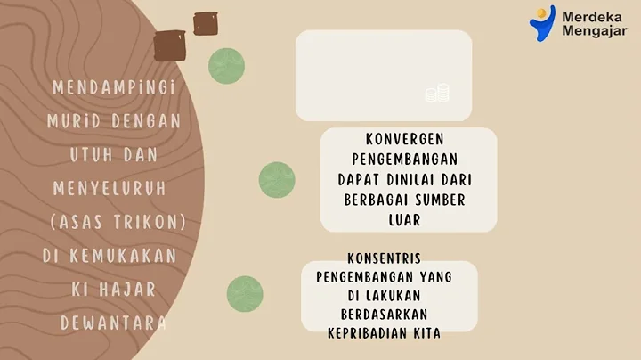 AKSI NYATA TOPIK 1 MERDEKA BELAJAR