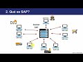 Curso SAP WM - Gestión de Almacenes - Introducción