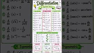 Differentiation Formula in 30 Seconds ⏰ #Maths #MathsShorts #Formula