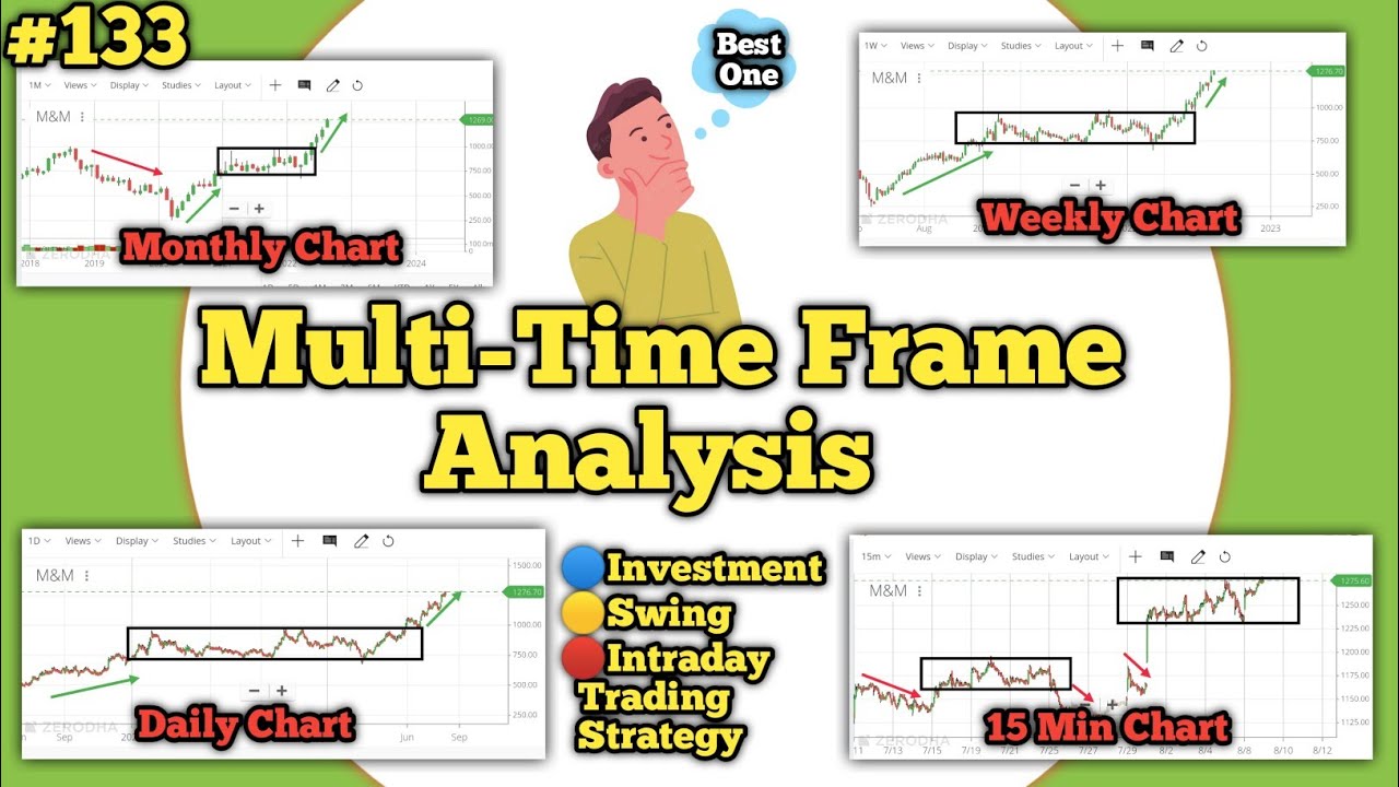 Multi Time Frame Analysis | Trading Strategy in Malayalam tutorial ...