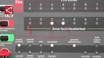 How to Disable and Enable on the CTEC CFP Panel