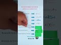 Fuentes para hacer un artículo científico o tesis