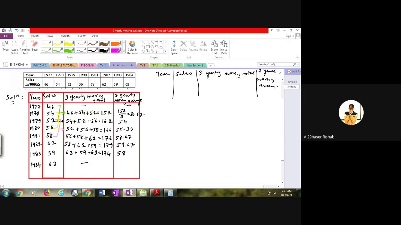 Statistics : Time Series : 3 Yearly Moving averages