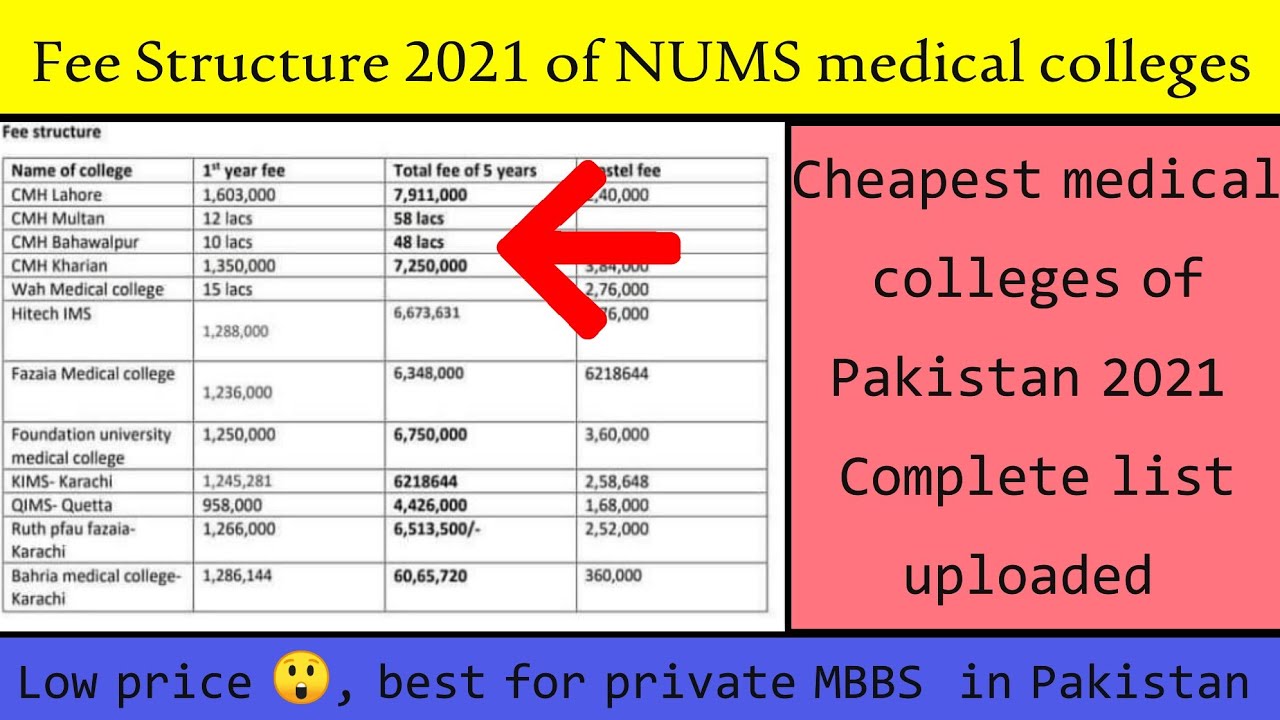 NUMS medical colleges fee structure 2021 || Cheapest private medical ...