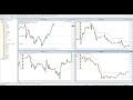 Live Forex Trading Session - Beast Super Signal Indicator