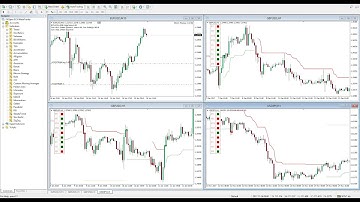 How to Install Custom Indicators on MT4 [2025]