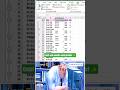 Excel Auto Count Repeated Items 🔥 | Subtotal COUNT Shortcut (Alt + A + B)