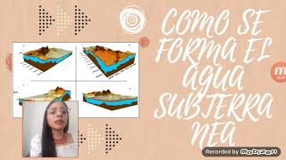 Aguas subterraneas su importancia, origen, calidad y contaminación