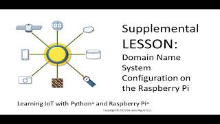 Learning IoT DNS Lesson Part Two Domain Name System Lesson Learning Iot With Python And Raspberry Pi